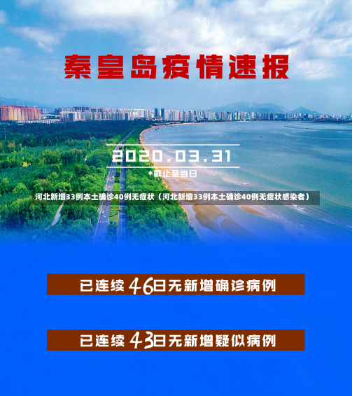 河北新增33例本土确诊40例无症状（河北新增33例本土确诊40例无症状感染者）-第1张图片-多讯网