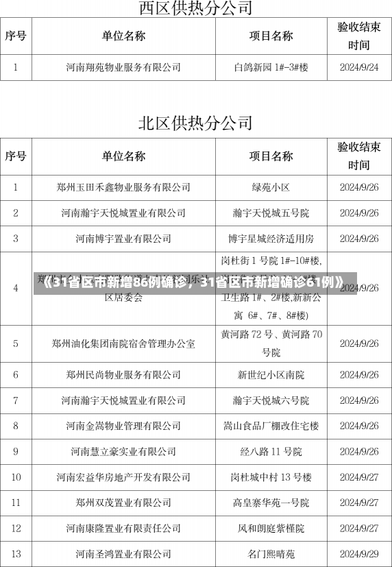 《31省区市新增86例确诊，31省区市新增确诊61例》-第1张图片-多讯网