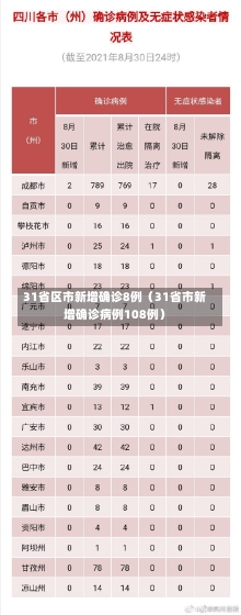 31省区市新增确诊8例（31省市新增确诊病例108例）-第1张图片-多讯网