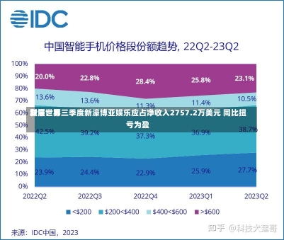 新濠世界
发展：第三季度新濠博亚娱乐应占净收入2757.2万美元 同比扭亏为盈-第1张图片-多讯网