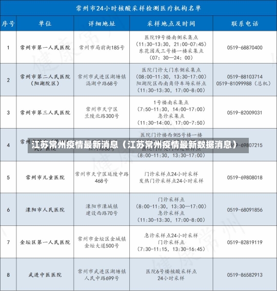 江苏常州疫情最新消息（江苏常州疫情最新数据消息）-第2张图片-多讯网