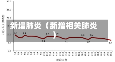 新增肺炎（新增相关肺炎）-第2张图片-多讯网