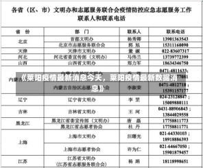 《莱阳疫情最新消息今天，莱阳疫情最新数据消息》-第1张图片-多讯网