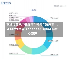 市场可能从“情绪市”转向“复苏市”，A50ETF华宝（159596）布局A股核心资产-第3张图片-多讯网