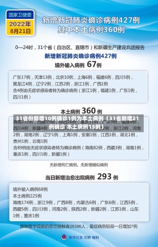 31省份新增10例确诊1例为本土病例（31省新增21例确诊 本土病例15例）-第2张图片-多讯网