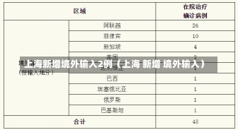 上海新增境外输入2例（上海 新增 境外输入）-第1张图片-多讯网