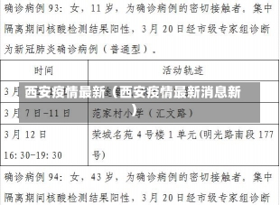 西安疫情最新（西安疫情最新消息新）-第1张图片-多讯网