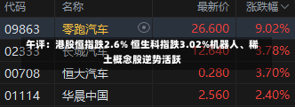 午评：港股恒指跌2.6% 恒生科指跌3.02%机器人、稀土概念股逆势活跃-第2张图片-多讯网