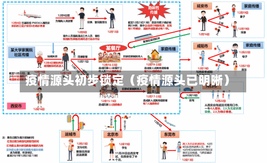 疫情源头初步锁定（疫情源头已明晰）-第3张图片-多讯网