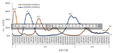 江苏常州疫情最新消息（江苏常州冠状病毒疫情最新消息）-第2张图片-多讯网