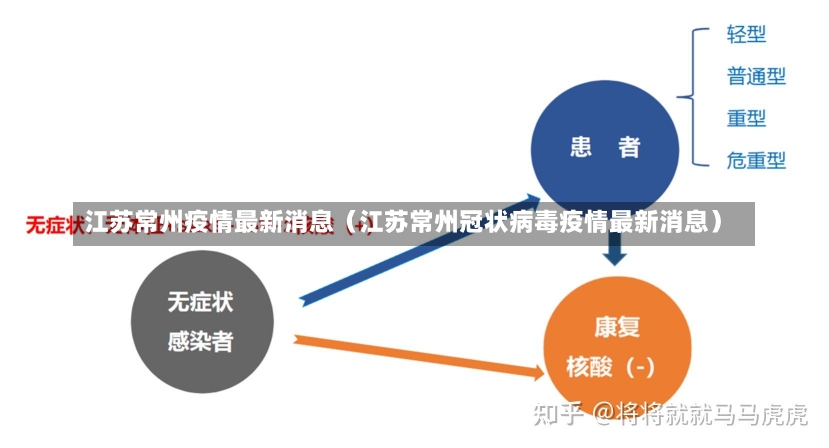 江苏常州疫情最新消息（江苏常州冠状病毒疫情最新消息）-第3张图片-多讯网