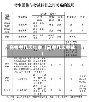 高考考几天结束（高考几天考试）-第2张图片-多讯网