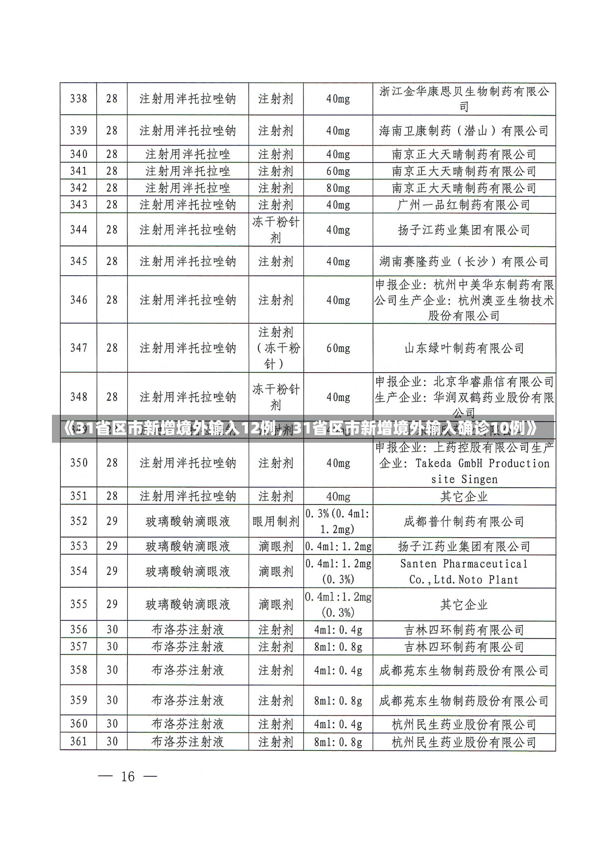 《31省区市新增境外输入12例，31省区市新增境外输入确诊10例》-第1张图片-多讯网