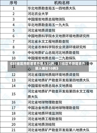 《31省区市新增境外输入12例，31省区市新增境外输入确诊10例》-第2张图片-多讯网