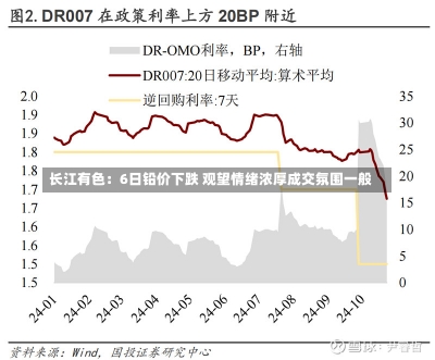 长江有色：6日铅价下跌 观望情绪浓厚成交氛围一般-第1张图片-多讯网