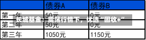 长城基金：震荡行情下，优选“固收+”-第1张图片-多讯网