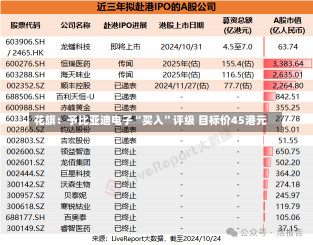 花旗：予比亚迪电子“买入”评级 目标价45港元-第1张图片-多讯网