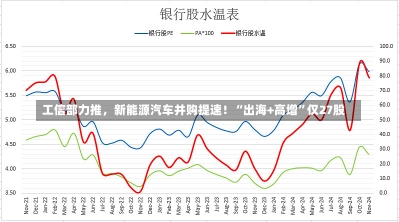 工信部力推，新能源汽车并购提速！“出海+高增”仅27股-第2张图片-多讯网