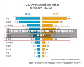 《北京新增1例本土确诊现住海淀区，北京新增病例涉及海淀》-第2张图片-多讯网