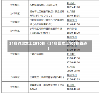 31省昨增本土2010例（31省增本土107例轨迹）-第2张图片-多讯网