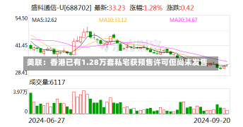 美联：香港已有1.28万套私宅获预售许可但尚未发售-第1张图片-多讯网