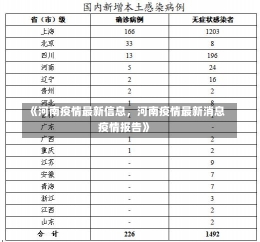 《河南疫情最新信息，河南疫情最新消息疫情报告》-第3张图片-多讯网