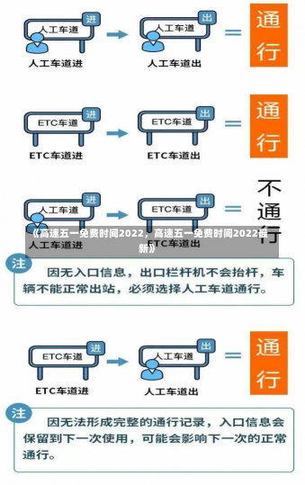 《高速五一免费时间2022，高速五一免费时间2022最新》-第1张图片-多讯网