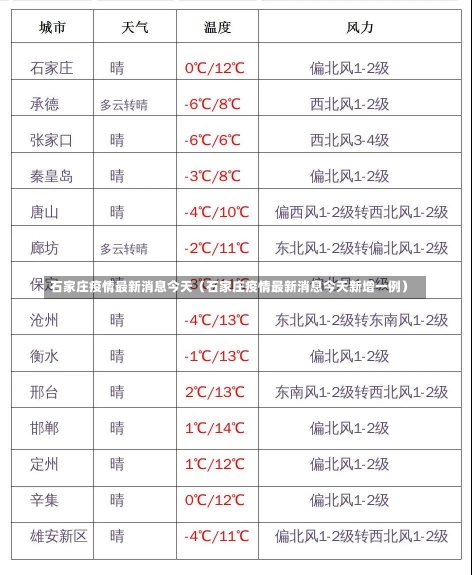 石家庄疫情最新消息今天（石家庄疫情最新消息今天新增一例）-第3张图片-多讯网