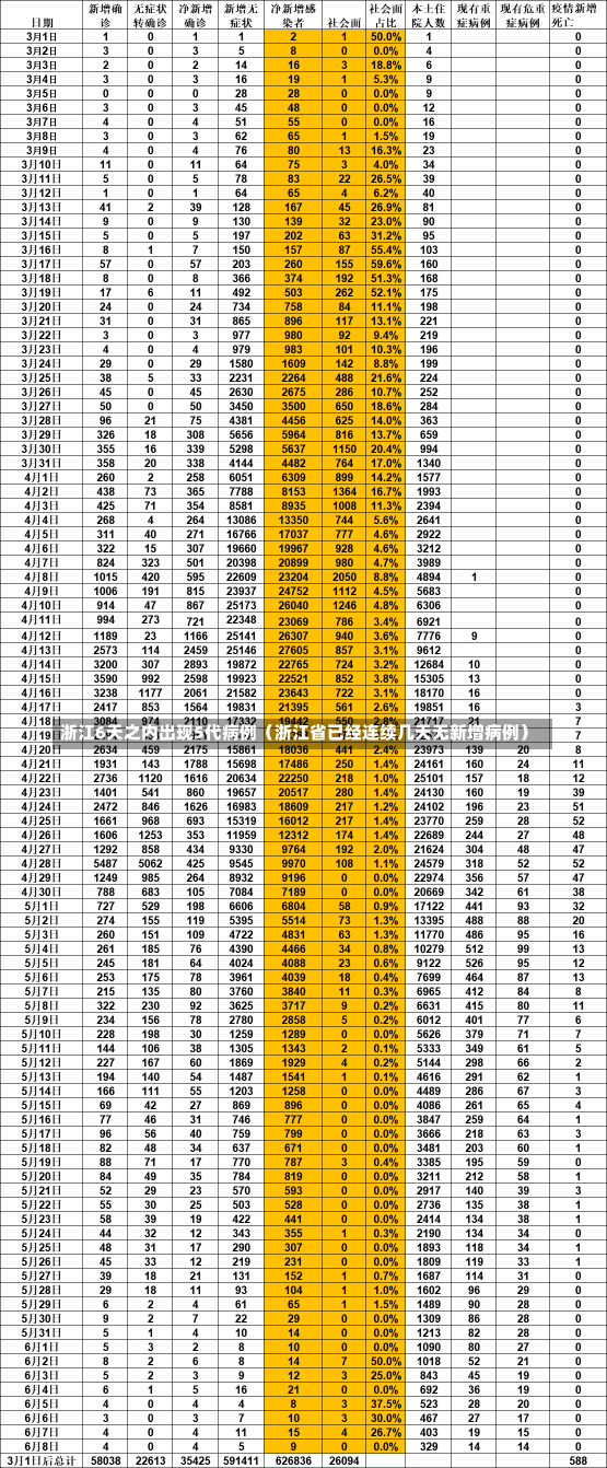 浙江6天之内出现5代病例（浙江省已经连续几天无新增病例）-第2张图片-多讯网