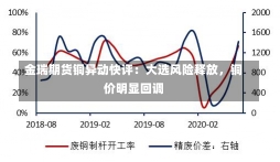 金瑞期货铜异动快评：大选风险释放，铜价明显回调-第2张图片-多讯网