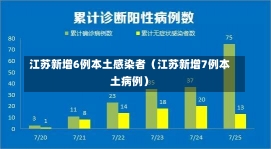 江苏新增6例本土感染者（江苏新增7例本土病例）-第3张图片-多讯网