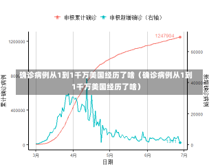 确诊病例从1到1千万美国经历了啥（确诊病例从1到1千万美国经历了啥）-第2张图片-多讯网