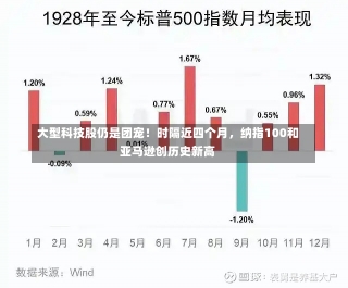 大型科技股仍是团宠！时隔近四个月，纳指100和亚马逊创历史新高-第2张图片-多讯网