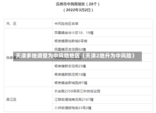 天津多地调整为中风险地区（天津2地升为中风险）-第3张图片-多讯网