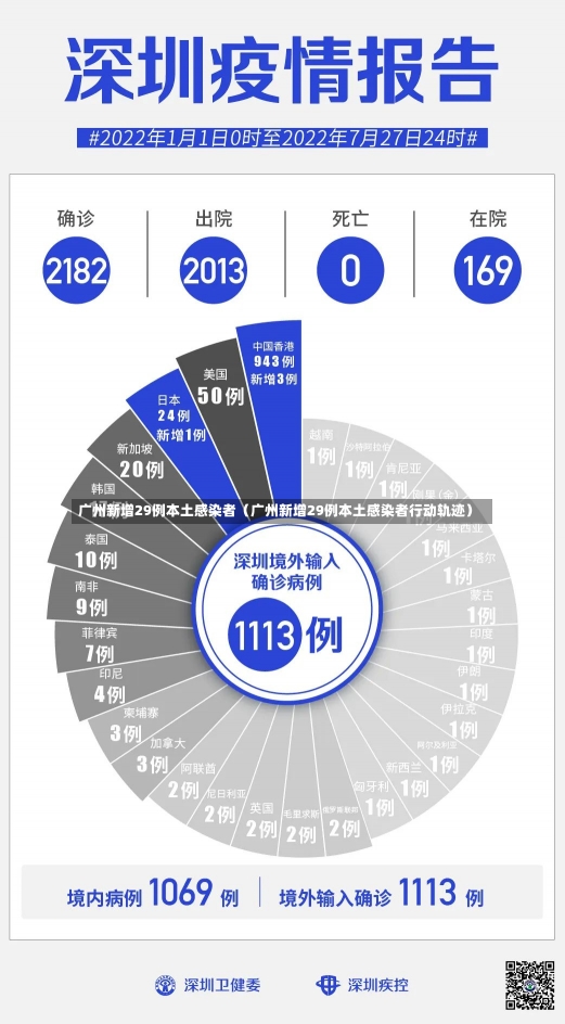广州新增29例本土感染者（广州新增29例本土感染者行动轨迹）-第1张图片-多讯网