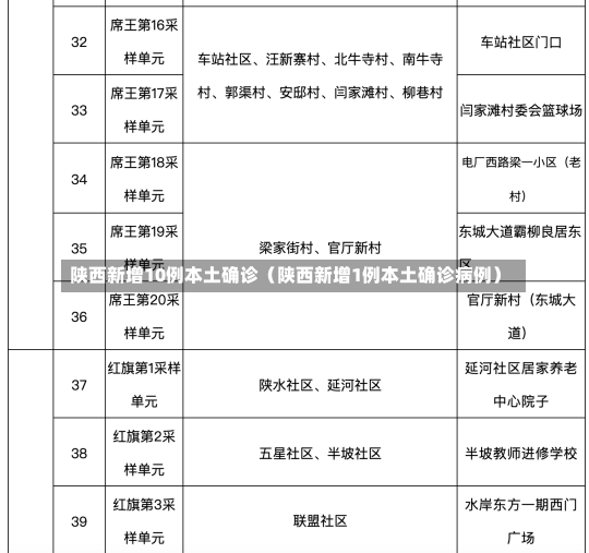 陕西新增10例本土确诊（陕西新增1例本土确诊病例）-第2张图片-多讯网