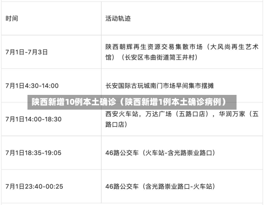 陕西新增10例本土确诊（陕西新增1例本土确诊病例）-第1张图片-多讯网