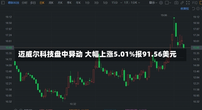 迈威尔科技盘中异动 大幅上涨5.01%报91.56美元-第3张图片-多讯网