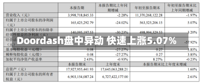 Doordash盘中异动 快速上涨5.07%-第2张图片-多讯网