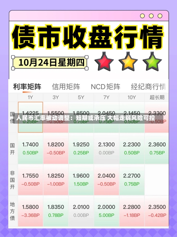 人民币汇率被动调整：短期或承压 大幅走弱风险可控-第3张图片-多讯网