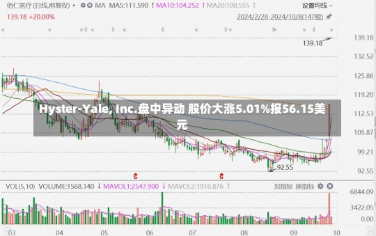 Hyster-Yale, Inc.盘中异动 股价大涨5.01%报56.15美元-第2张图片-多讯网