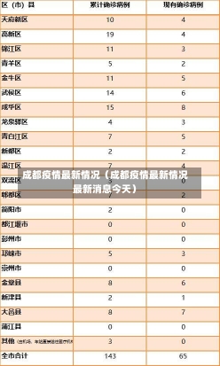 成都疫情最新情况（成都疫情最新情况最新消息今天）-第1张图片-多讯网