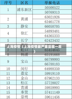 上海疫情（上海疫情最严重是哪一年）-第3张图片-多讯网