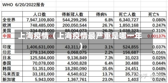 上海疫情（上海疫情最严重是哪一年）-第2张图片-多讯网