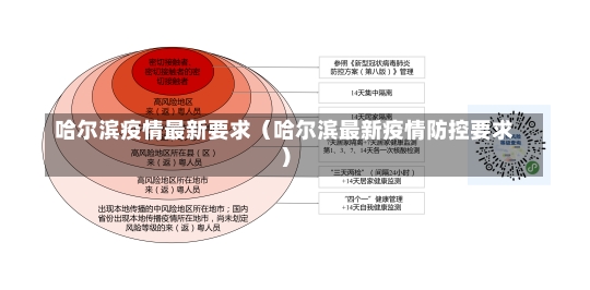 哈尔滨疫情最新要求（哈尔滨最新疫情防控要求）-第1张图片-多讯网