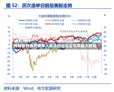 特朗普胜选后离岸人民币创出逾五年来最大跌幅-第1张图片-多讯网