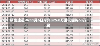 极兔速递-W11月6日斥资375.8万港元回购63万股-第1张图片-多讯网