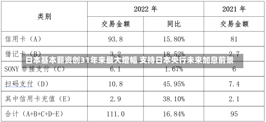 日本基本薪资创31年来最大增幅 支持日本央行未来加息前景-第1张图片-多讯网