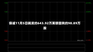 保诚11月5日耗资约643.92万英镑回购约98.89万股-第1张图片-多讯网