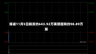 保诚11月5日耗资约643.92万英镑回购约98.89万股-第2张图片-多讯网